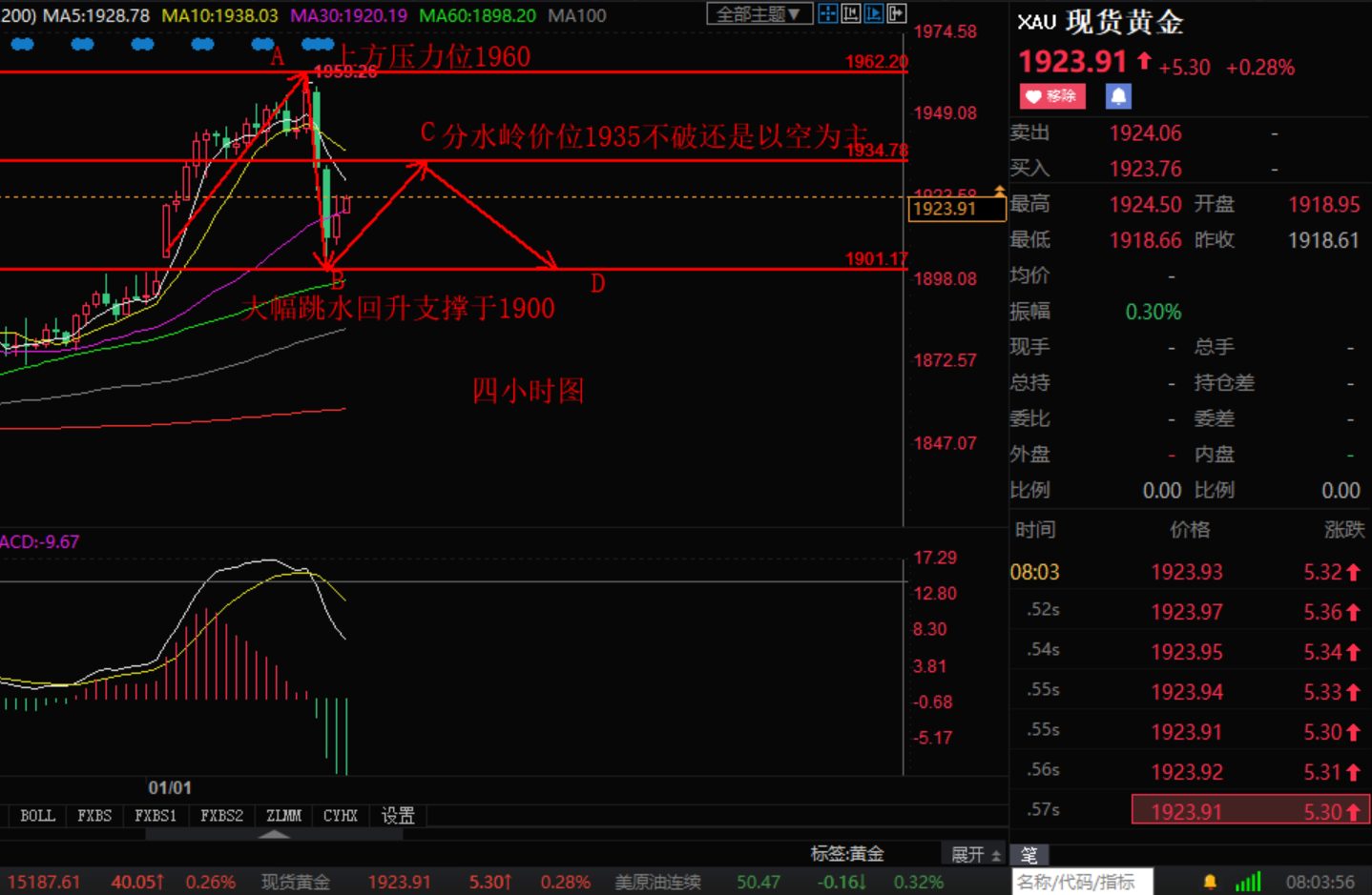 Zhang Hao's Discussion on Jin:1.7晚评非农前夕黄金原油天然气行情操作建议460 / author:Zhang Hao's Discussion on Jin / PostsID:1595529