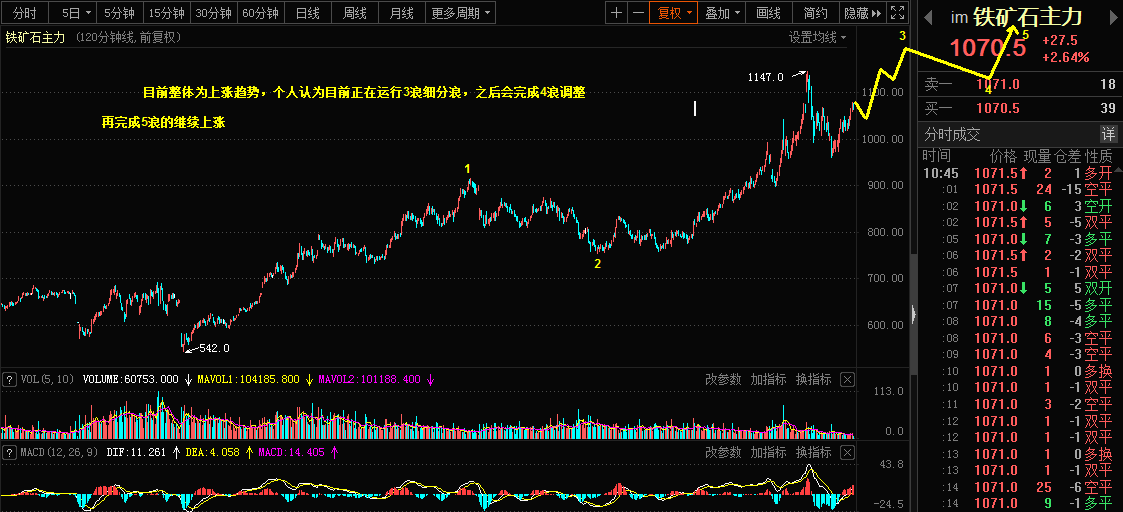 1.8乾坤波浪理论对于欧美，铁矿石，金龙鱼的看法509 / author:Wave theory of heaven and earth / PostsID:1595547