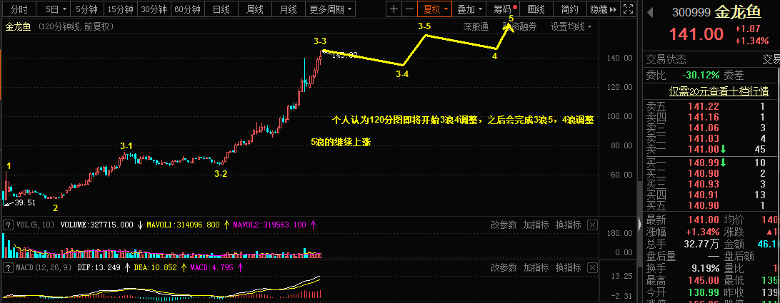1.8乾坤波浪理论对于欧美，铁矿石，金龙鱼的看法765 / author:Wave theory of heaven and earth / PostsID:1595547