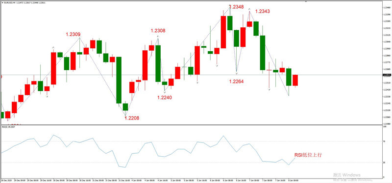 ATFXEarly review0108：外汇、黄金、原油，短线H4analysis962 / author:atfx2019 / PostsID:1595591