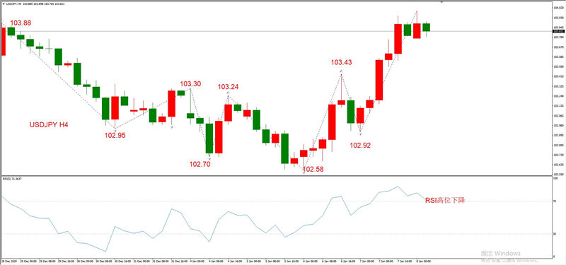 ATFXEarly review0108：外汇、黄金、原油，短线H4analysis284 / author:atfx2019 / PostsID:1595591