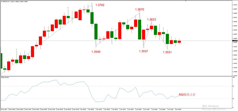 ATFXEarly review0108：外汇、黄金、原油，短线H4analysis350 / author:atfx2019 / PostsID:1595591