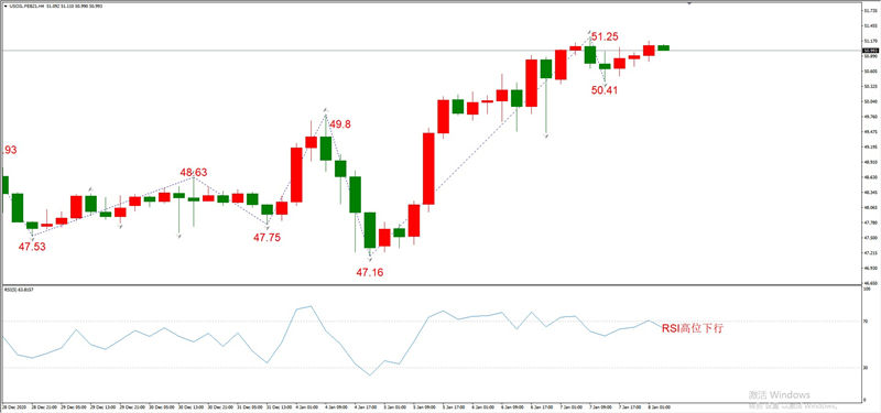 ATFXEarly review0108：外汇、黄金、原油，短线H4analysis547 / author:atfx2019 / PostsID:1595591