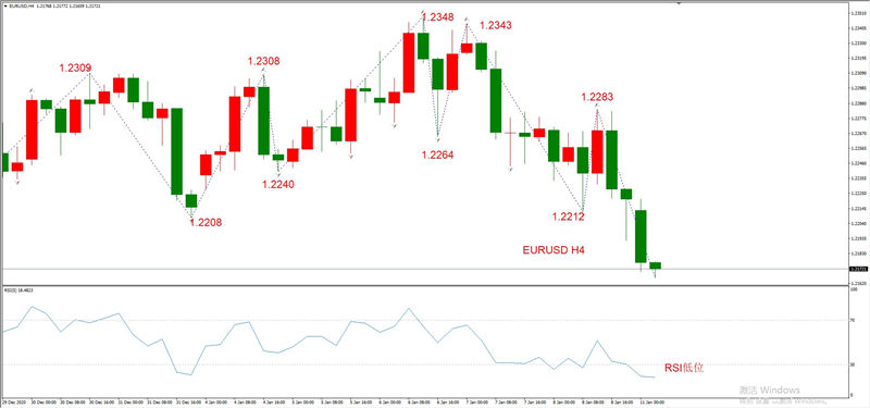 ATFXEarly review0111：外汇、黄金、原油，短线H4analysis966 / author:atfx2019 / PostsID:1595747
