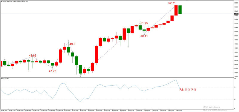 ATFXEarly review0111：外汇、黄金、原油，短线H4analysis701 / author:atfx2019 / PostsID:1595747
