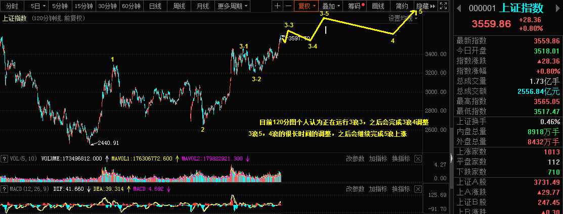 1.12The Qiankun Wave Theory is applicable to crude oil,PTA，上证指数的看法959 / author:Wave theory of heaven and earth / PostsID:1595854