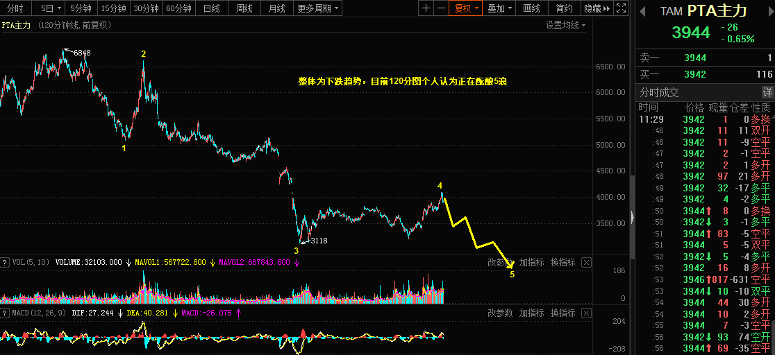 1.12The Qiankun Wave Theory is applicable to crude oil,PTA，上证指数的看法492 / author:Wave theory of heaven and earth / PostsID:1595854