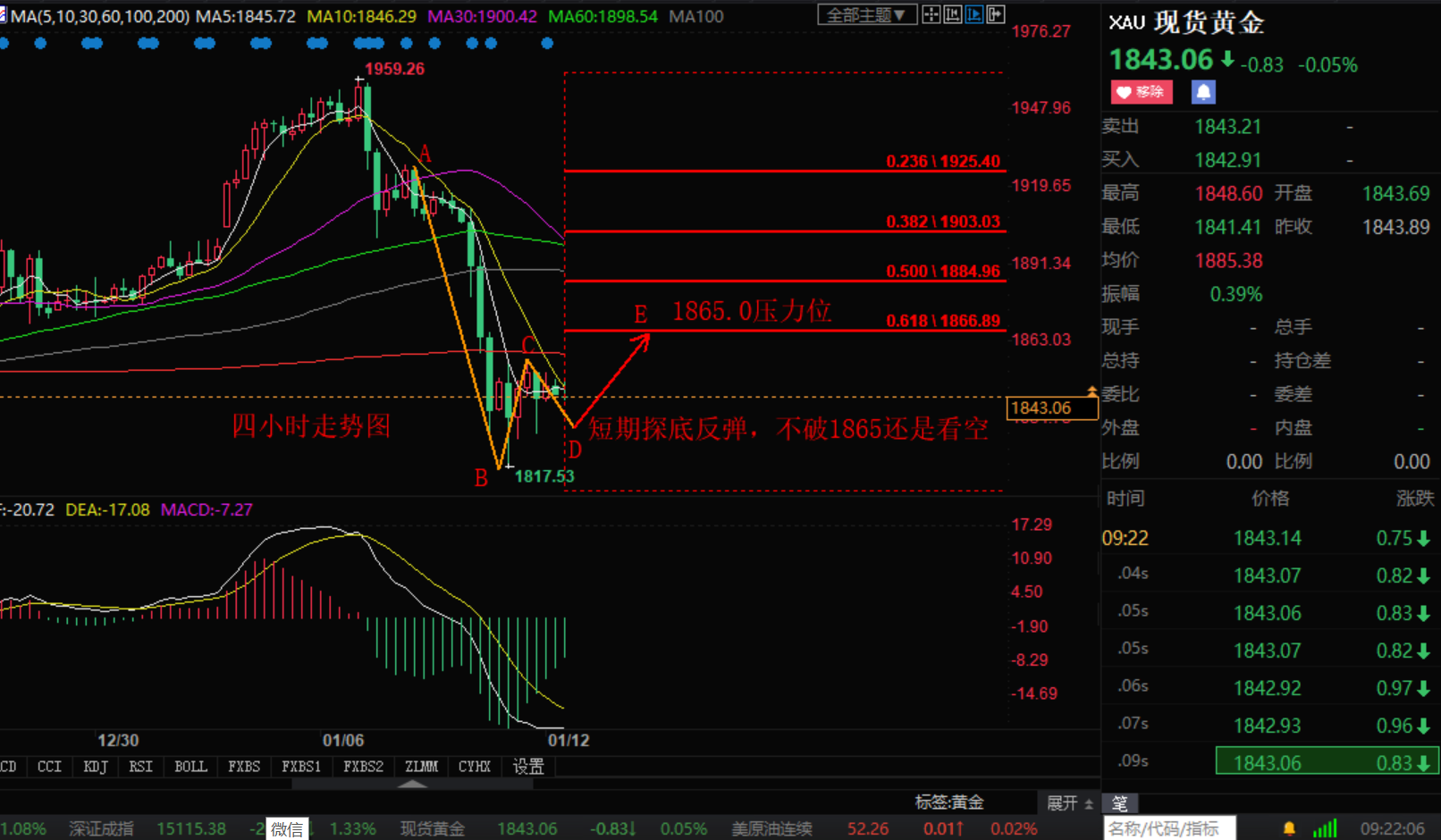 Zhang Hao's Discussion on Jin:1.12黄金筑底反弹 原油持续震荡 附天然气建议374 / author:Zhang Hao's Discussion on Jin / PostsID:1595891