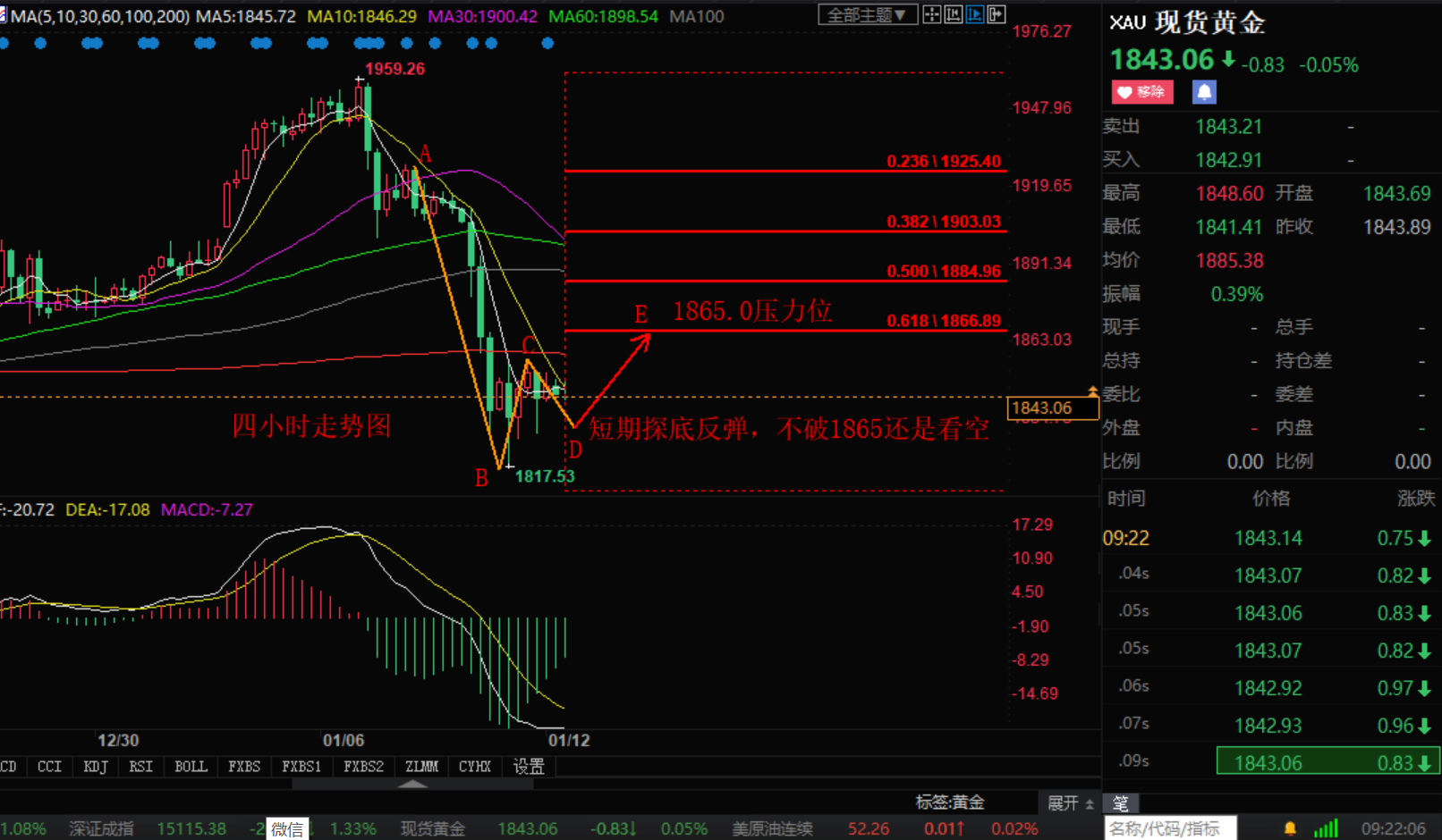 Zhang Hao's Discussion on Jin:1.12黄金筑底反弹 原油持续震荡 附天然气建议766 / author:Zhang Hao's Discussion on Jin / PostsID:1595891