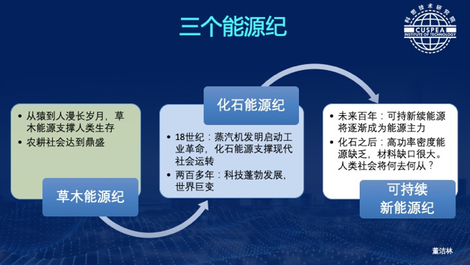 The Logic of Energy and the Next Industrial Revolution890 / author:2233 / PostsID:1595894