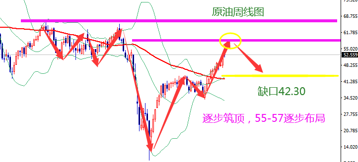 王霸金朝：黄金构筑短期底部1852多，原油52First of all!415 / author:Wang Ba Jin Dynastyv / PostsID:1595896