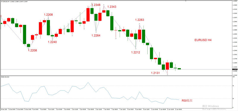 ATFXEarly review0112：外汇、黄金、原油，短线H4analysis914 / author:atfx2019 / PostsID:1595899