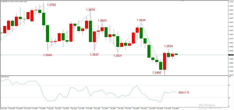 ATFXEarly review0112：外汇、黄金、原油，短线H4analysis823 / author:atfx2019 / PostsID:1595899