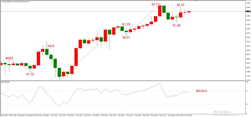 ATFXEarly review0112：外汇、黄金、原油，短线H4analysis447 / author:atfx2019 / PostsID:1595899