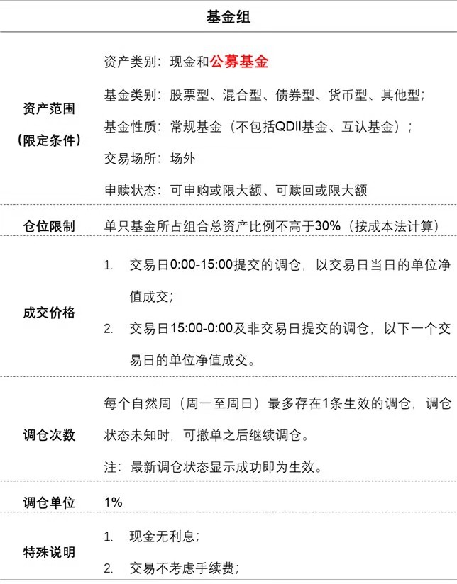 Trading Rules | Star Cup Asset Allocation Competition35 / author:2233 / PostsID:1595973