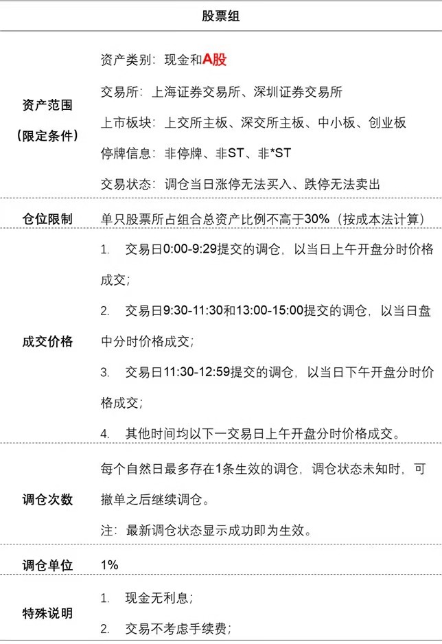 Trading Rules | Star Cup Asset Allocation Competition690 / author:2233 / PostsID:1595973