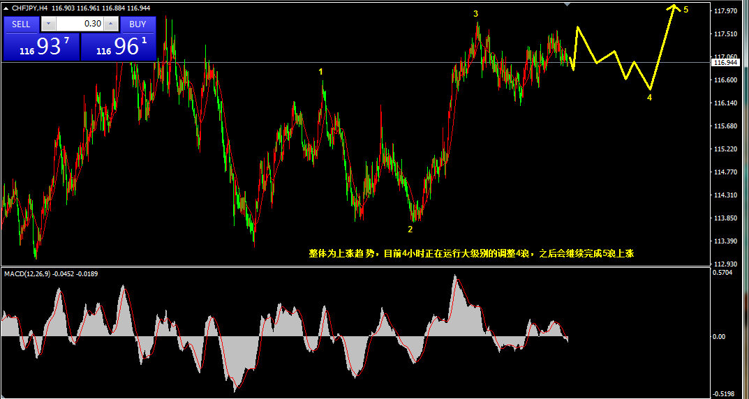 1.13乾坤波浪理论对于金龙鱼，螺纹钢，瑞日的看法155 / author:Wave theory of heaven and earth / PostsID:1595992