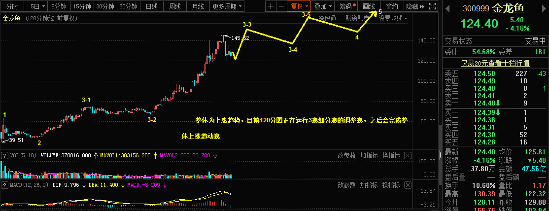 1.13乾坤波浪理论对于金龙鱼，螺纹钢，瑞日的看法900 / author:Wave theory of heaven and earth / PostsID:1595992