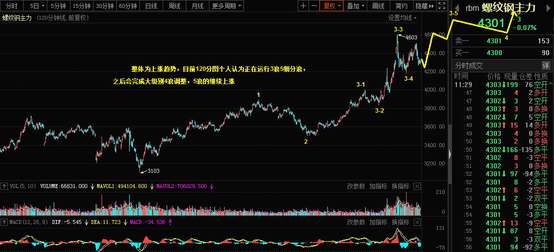 1.13乾坤波浪理论对于金龙鱼，螺纹钢，瑞日的看法327 / author:Wave theory of heaven and earth / PostsID:1595992