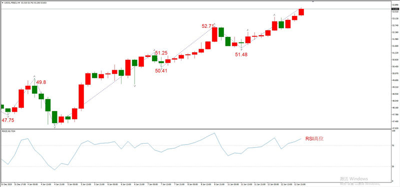 ATFXEarly review0113：外汇、黄金、原油，短线H4analysis63 / author:atfx2019 / PostsID:1596003