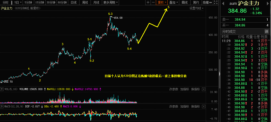 1.14乾坤波浪理论对于黄金，沪金，天齐锂业的看法353 / author:Wave theory of heaven and earth / PostsID:1596044
