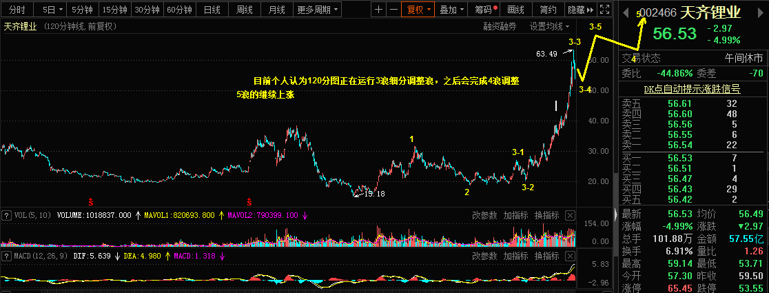 1.14乾坤波浪理论对于黄金，沪金，天齐锂业的看法699 / author:Wave theory of heaven and earth / PostsID:1596044