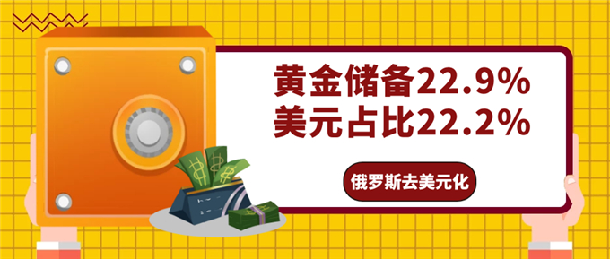 俄罗斯黄金储备价值首次超美元，黄金才是真避险之王768 / author:Jin Rong / PostsID:1596056