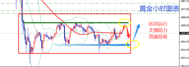王霸金朝：黄金区间震荡1845多，原油慢牛上扬54.60Empty!396 / author:Wang Ba Jin Dynastyv / PostsID:1596091