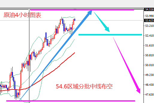 王霸金朝：黄金区间震荡1845多，原油慢牛上扬54.60Empty!577 / author:Wang Ba Jin Dynastyv / PostsID:1596091