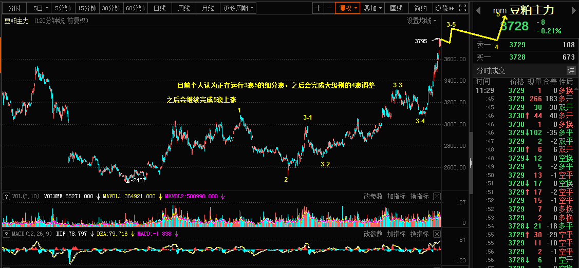 1.15乾坤波浪理论对于白银，豆粕，邮储银行的看法119 / author:Wave theory of heaven and earth / PostsID:1596096