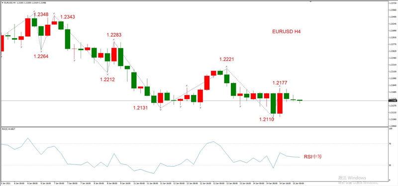 ATFXEarly review0115：外汇、黄金、原油，短线H4analysis556 / author:atfx2019 / PostsID:1596105