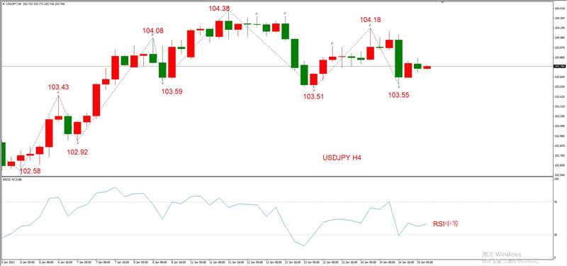 ATFXEarly review0115：外汇、黄金、原油，短线H4analysis322 / author:atfx2019 / PostsID:1596105
