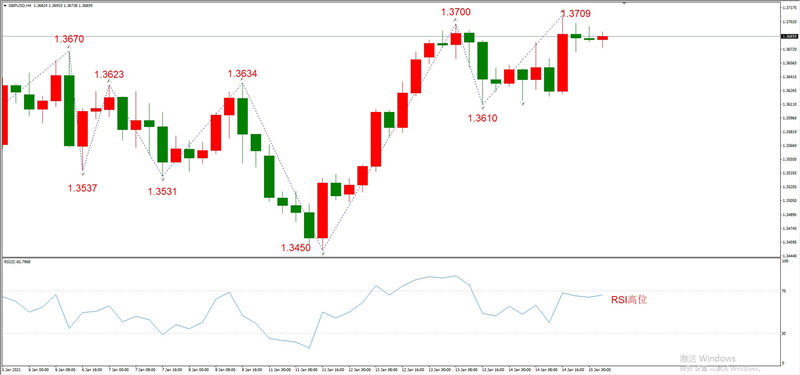 ATFXEarly review0115：外汇、黄金、原油，短线H4analysis987 / author:atfx2019 / PostsID:1596105