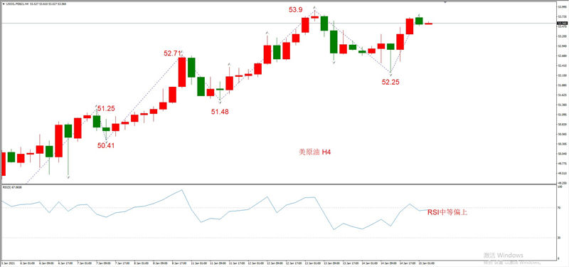 ATFXEarly review0115：外汇、黄金、原油，短线H4analysis119 / author:atfx2019 / PostsID:1596105