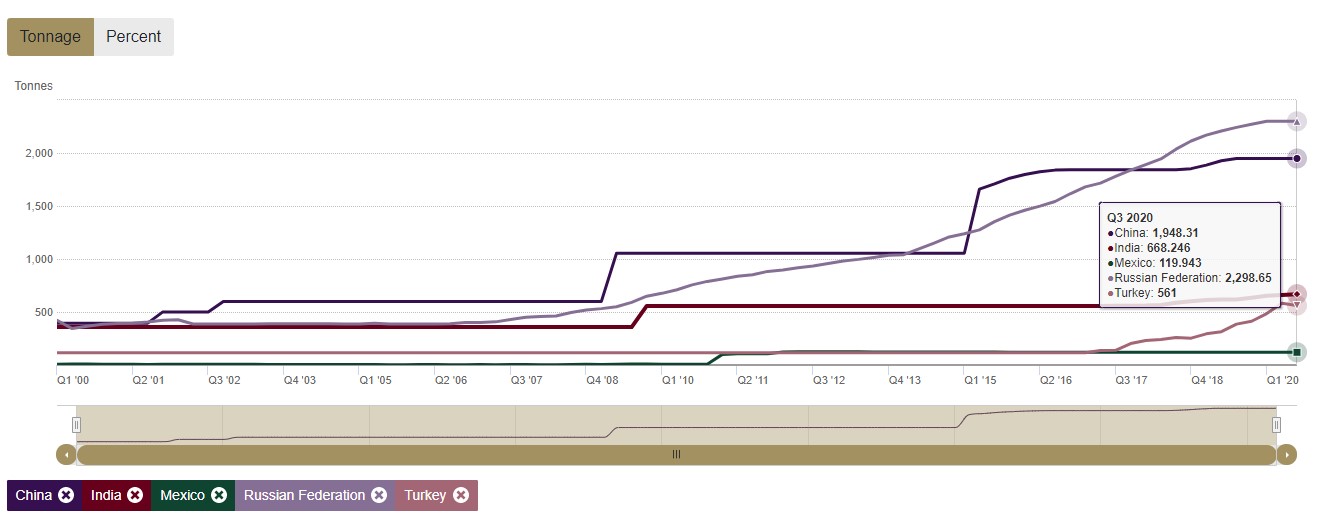 ATFX科普：黄金交易必知的三大数据网站689 / author:atfx2019 / PostsID:1596114