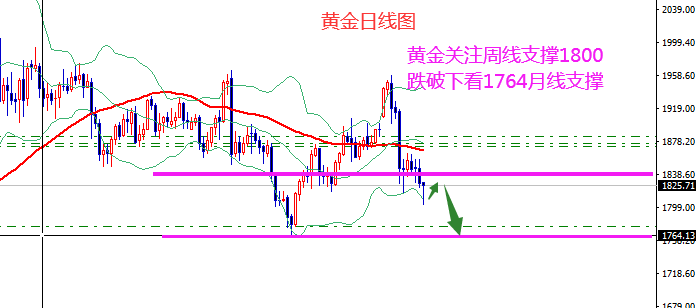 王霸金朝：黄金三连阴1832先空！原油53.50空持仓！653 / author:Wang Ba Jin Dynastyv / PostsID:1596249