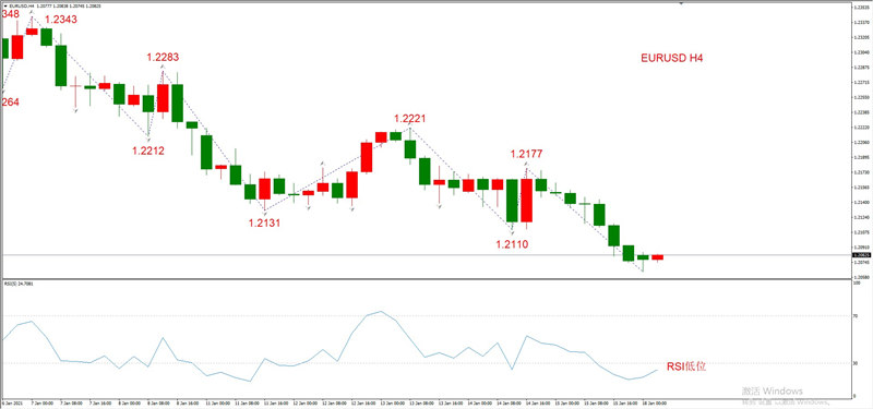 ATFXEarly review0118：外汇、黄金、原油，短线H4analysis526 / author:atfx2019 / PostsID:1596278