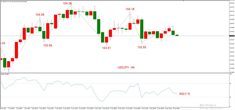 ATFXEarly review0118：外汇、黄金、原油，短线H4analysis969 / author:atfx2019 / PostsID:1596278
