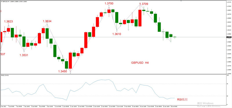 ATFXEarly review0118：外汇、黄金、原油，短线H4analysis79 / author:atfx2019 / PostsID:1596278