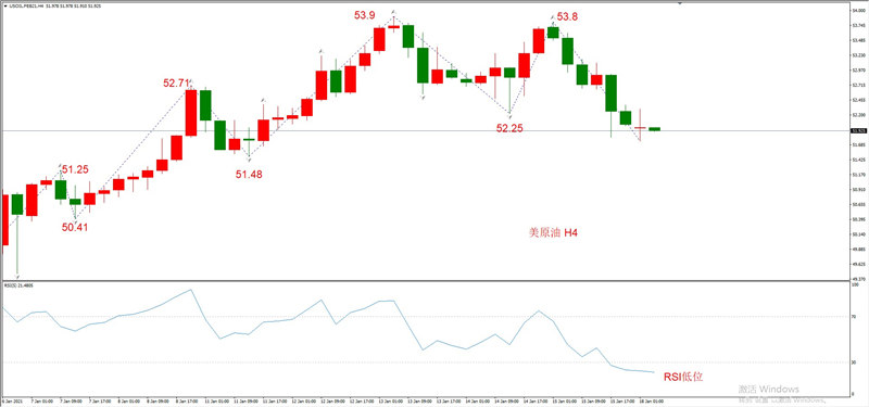 ATFXEarly review0118：外汇、黄金、原油，短线H4analysis376 / author:atfx2019 / PostsID:1596278