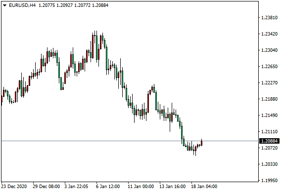 DTC外汇：黄金筑固1800区位，原油高位震荡不变899 / author:dtcfx / PostsID:1596313