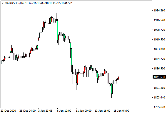 DTC外汇：黄金筑固1800区位，原油高位震荡不变145 / author:dtcfx / PostsID:1596313