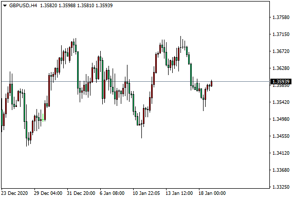 DTC外汇：黄金筑固1800区位，原油高位震荡不变63 / author:dtcfx / PostsID:1596313