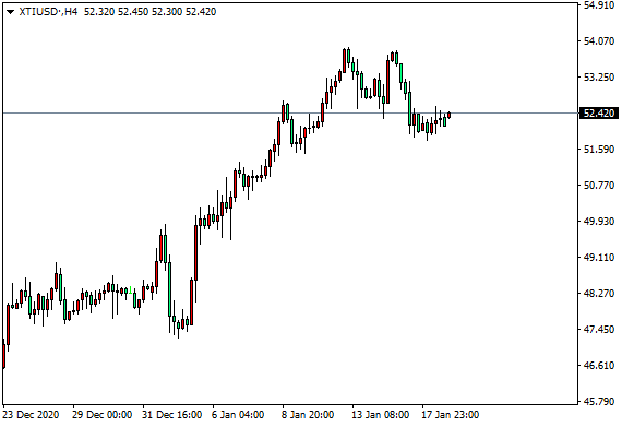 DTC外汇：黄金筑固1800区位，原油高位震荡不变439 / author:dtcfx / PostsID:1596313