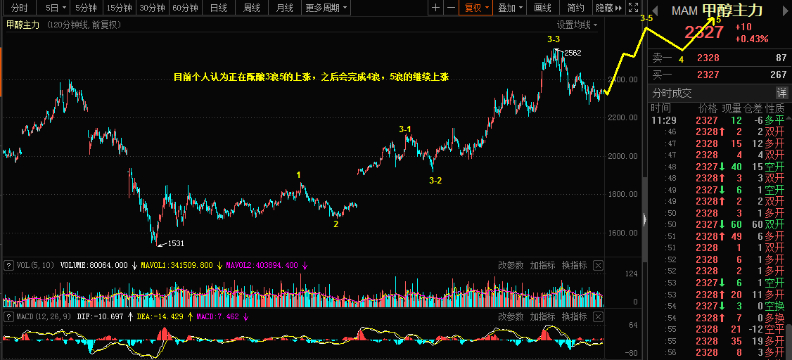 1.19乾坤波浪理论对于原油，甲醇，科大讯飞的看法18 / author:Wave theory of heaven and earth / PostsID:1596315