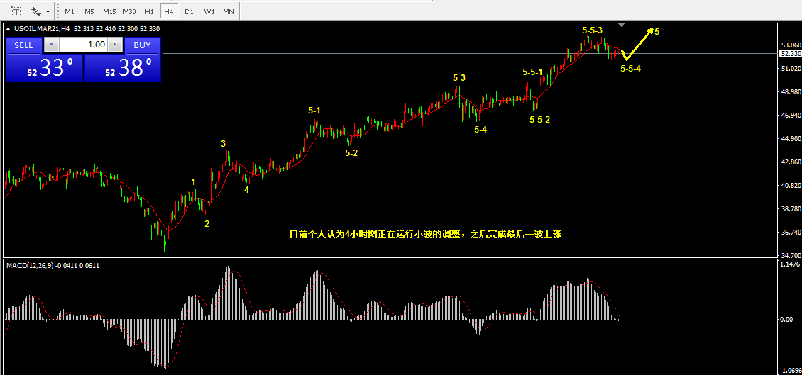 1.19乾坤波浪理论对于原油，甲醇，科大讯飞的看法406 / author:Wave theory of heaven and earth / PostsID:1596315