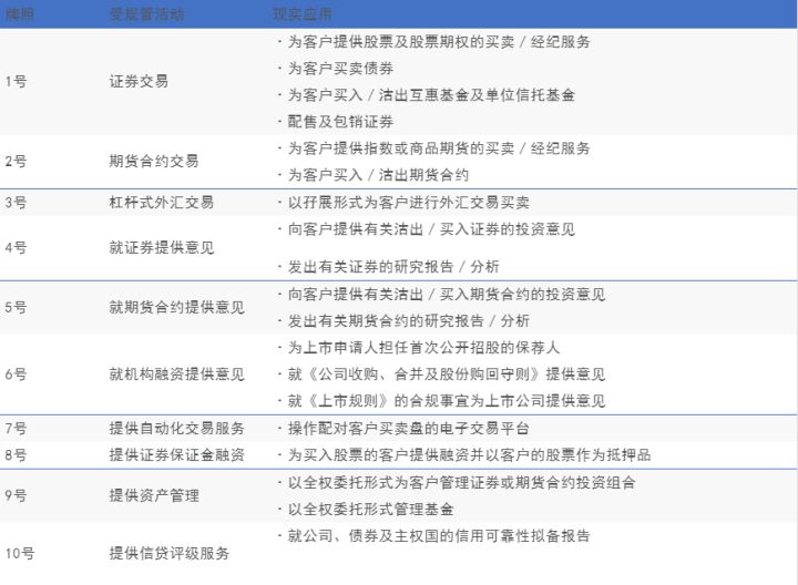 申请香港9号牌照需要什么条件468 / author:z13185100301 / PostsID:1596324