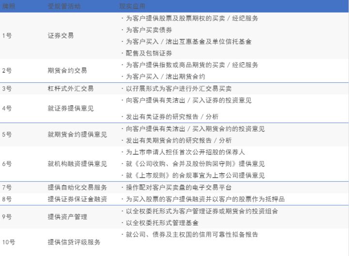 申请香港9号牌照需要什么条件862 / author:z13185100301 / PostsID:1596324