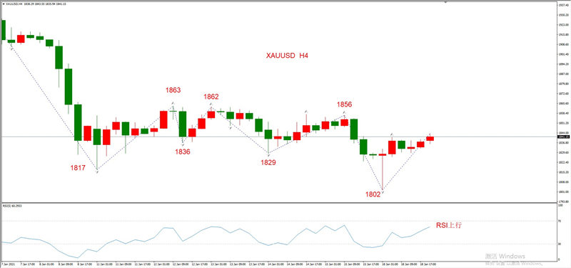 ATFXEarly review0119：外汇、黄金、原油，短线H4analysis379 / author:atfx2019 / PostsID:1596325