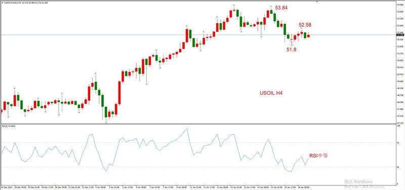 ATFXEarly review0119：外汇、黄金、原油，短线H4analysis396 / author:atfx2019 / PostsID:1596325